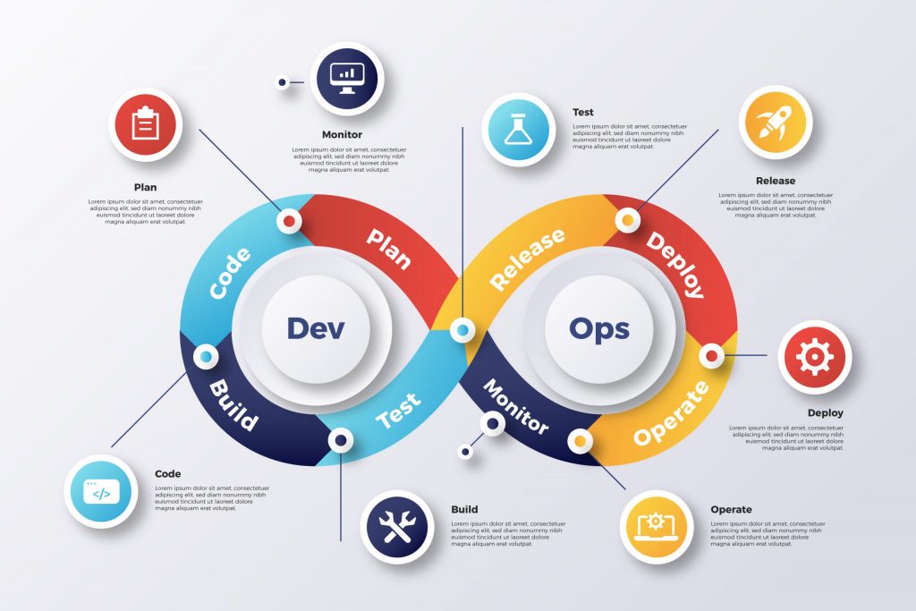 Kenalan Sama DevOps Engineer, Apa Aja Kerjanya?