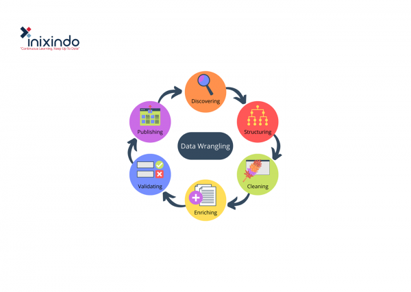 Wrangling A Python Data Wrangling with Python - Inixindo