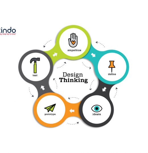 Design Thinking for Business Inovation