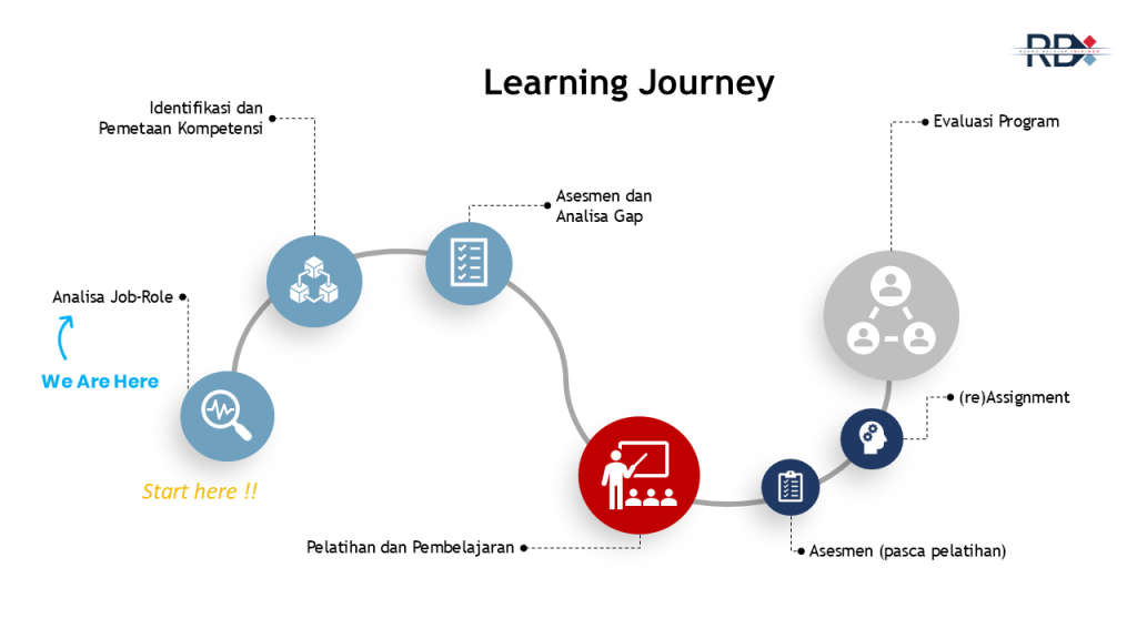 Learning Journey