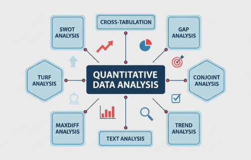 Data Kuantitatif Adalah: Pengertian, Ciri, Jenis dan Contohnya