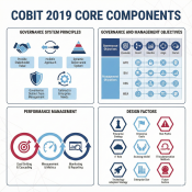 COBIT 2019